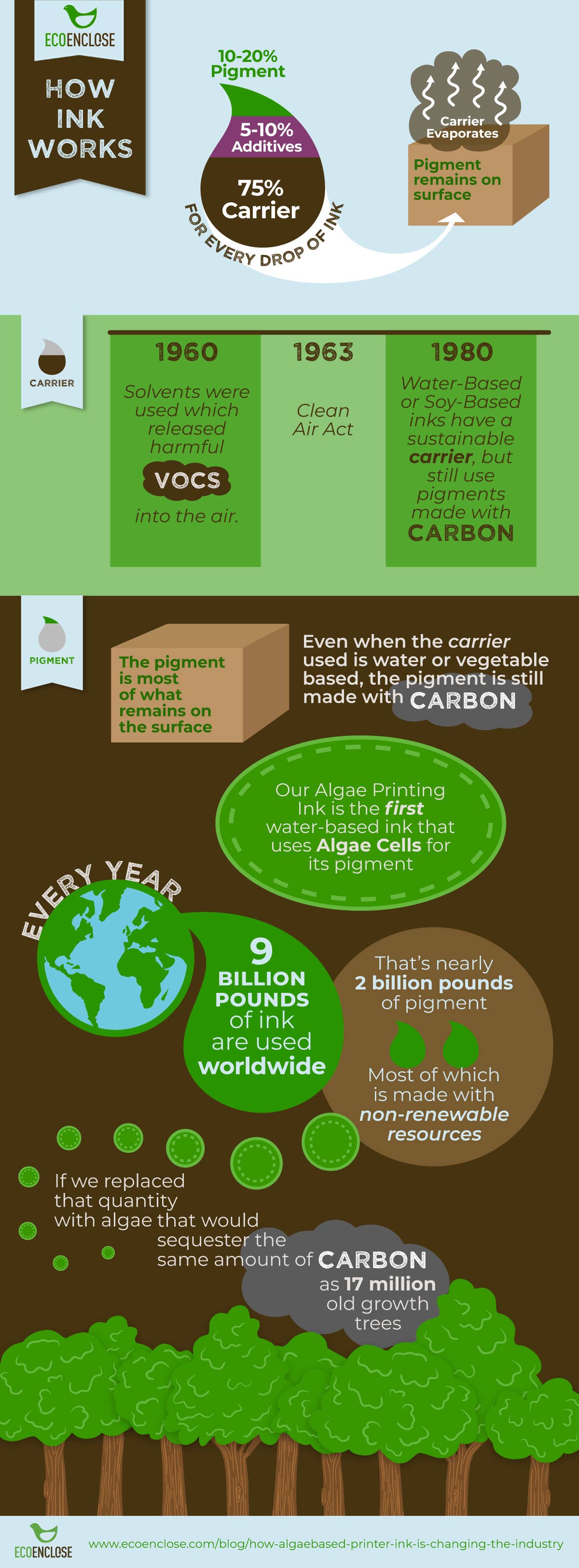 Eco Clean Dryer Sheets